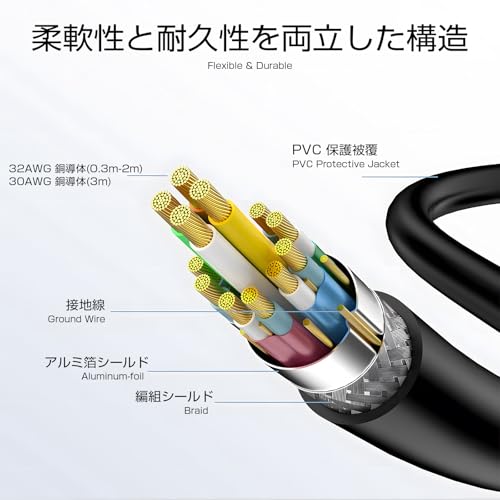 Senetem Slim HDMI Cable 1FT, 4K 60Hz 18Gbps HDMI 2.0 Cord, High Speed