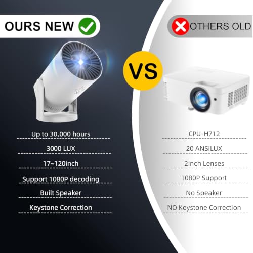 Wireless Mini Projector with WIFI 6 and 5G, 4K 1080P Support Portable Projector 180° Rotatable. 17"-140" Screen Video Projector. Compatible for Smartphone, Laptop, PC.