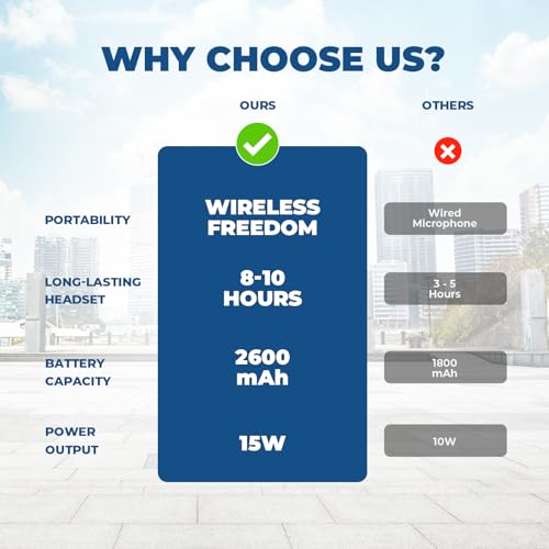 15W Wireless Voice Amplifier with Bluetooth Headset Microphone for Teachers