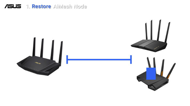 ASUS ROG Rapture GT-AX11000 Pro Tri-Band WiFi 6 Extendable Gaming Router, 10G & 2.5G Ports, ASUS RangeBoost Plus, Triple-Level Game Acceleration, Subscription-Free Network Security, AiMesh Compatible