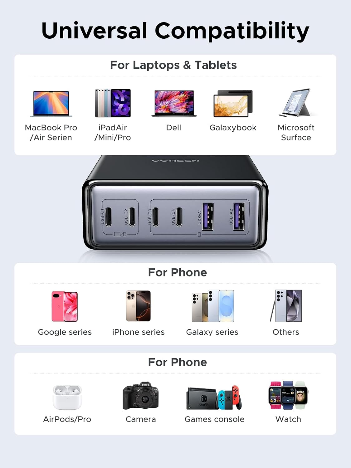 UGREEN 100W 6-Port GaN USB-C Charging Station