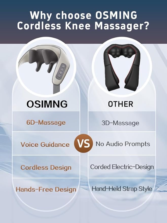 Shiatsu Neck and Shoulder Massager with Heat, 6D Deep Tissue Relaxation, Cordless Portable Electric Kneading Massager for Home Office Car, Gift for Mom Dad Men Women
