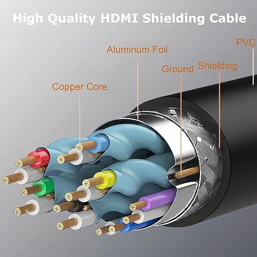 8K HDMI 2.1 Cable 6.6 FT 5-Pack, Shielded HDMI Cord 6.6FT, 48Gbps High Speed Computer HDMI TV Monitor Cord-8K@60Hz, 4K@120Hz/165Hz, HDCP 2.2&2.3, HDR 10 for ARC, eARC, PS4 PS5 Sound Bar/Roku