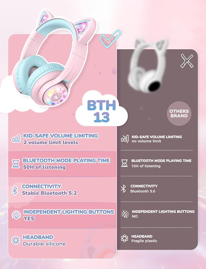 iClever Cat Ear Kids Bluetooth Headphones, LED Lights Up, 74/85dBA Safe Volume Limited, 50H Playtime,Bluetooth 5.2, USB C, Kids Headphones Wireless for Travel iPad Tablet, Meow Macaron Pink