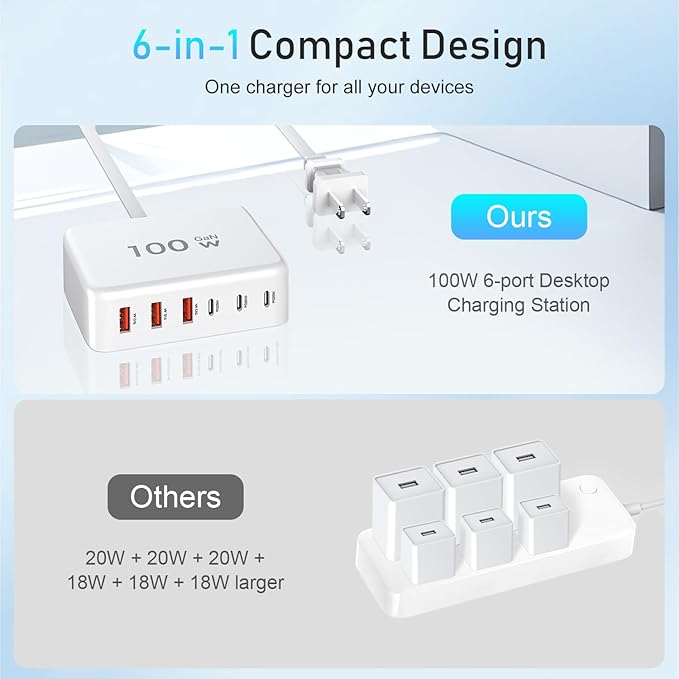 USB C Fast Charger-100W GaN 6 Port Type Charging Station Hub Block Cube, Wall Charger Power Strip Adapter Plug for iPad iPhone 17/17 Plus/17 Pro Max/16 15 14 13 12 Pro Max Pixel Note Galaxy, 5ft Cord