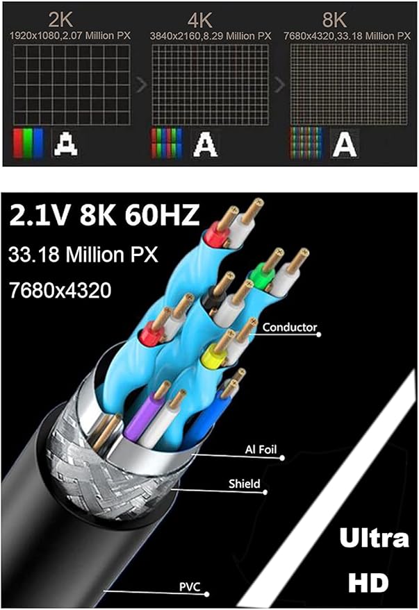 2 Feet 48Gbps HDMI 8K@60Hz Extension Ultra HD Cable, Straight Female to Down Angle Male HDMI 2.1 Extender High Speed Shield Cord for Xbox TV PS4 PS5 Switch, Support 4K@120Hz, 3D Dynamic HDR