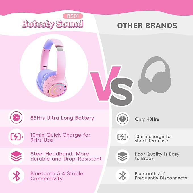 Kids Bluetooth Headphones, 85H Playtime Wireless Headphones for Kids, Colorful LED Lights, 85/94dB Safe Volume Limit, Bluetooth 5.4 Built-in Mic Toddler Headset for Tablet/Airplane/Travel (Pink)