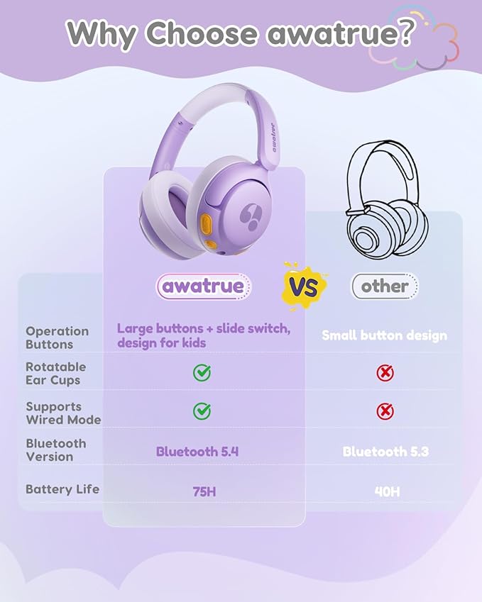 Kids Bluetooth Headphones, 85dB Volume Limiter, Foldable Wireless Over-Ear Headphones for iPad, Travel, 75H Playtime, Bluetooth 5.4, Built-in Mic, Purple