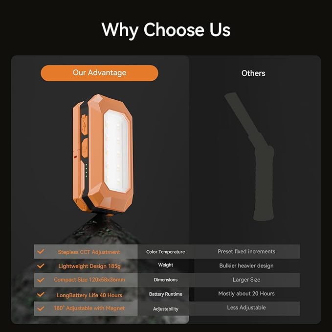 Rechargeable LED Work Light Cordless, 3000K-6500K CCT 500 Lumen, 40Hour Max, Adjustable 180° Stand IP54 Waterproof Compact Portable Job Site Lighting for Auto Repair DIY Outdoor Camping, Gift for Man