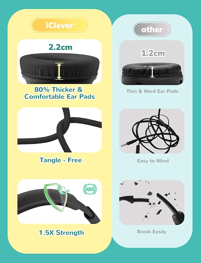 iClever Kids Headphones with Mic for School K-12, 85dBA Safe Volume, Tangle Free, 3.5mm Jack, HD Stereo, Swivel Folable Kids headphones with Cord for Classroom/Student/Tablets/Laptop, Bulk 5Pack Black