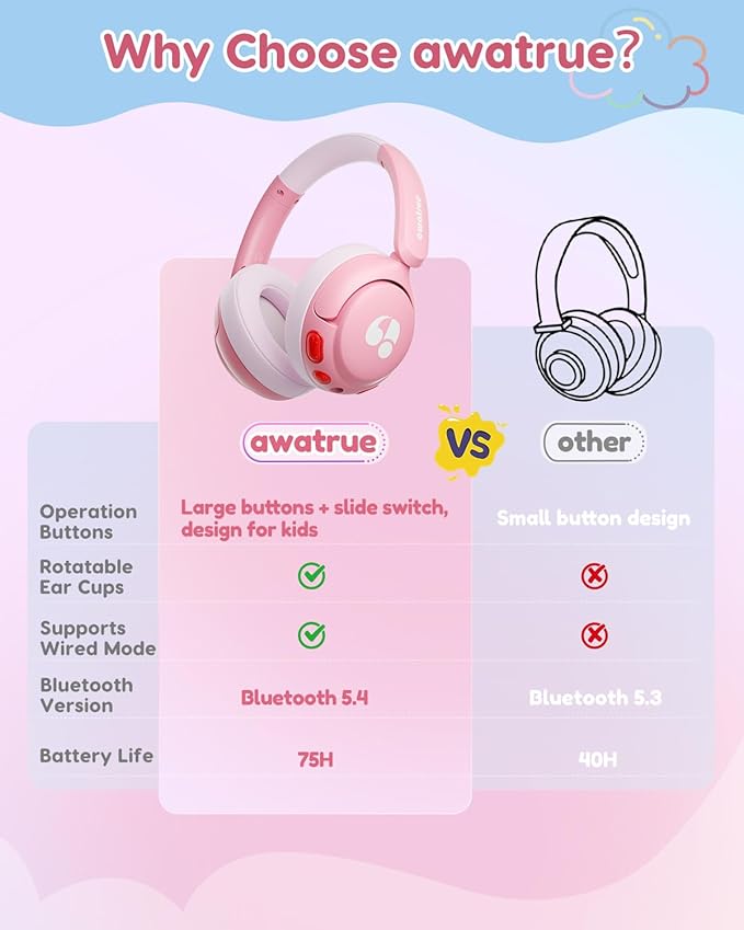 Kids Bluetooth Headphones, 85dB Volume Limiter, Foldable Wireless Over-Ear Headphones for iPad, Travel, 75H Playtime, Bluetooth 5.4, Built-in Mic, Pink
