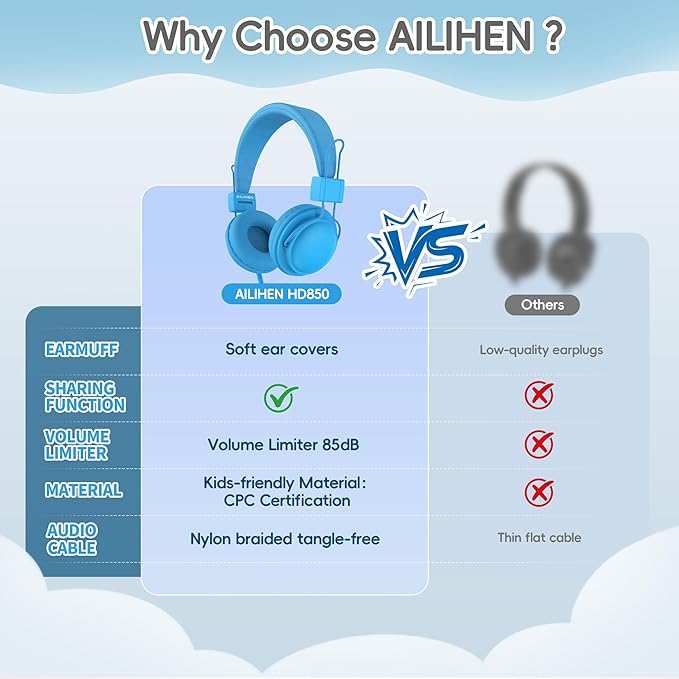 AILIHEN Kids Headphones for School, Classroom Headphones Bulk 10-Pack for K-12th Grade Students, 85dB Volume Limit, Shareable, Foldable, 3.5mm Jack for Library, Online Learning (Multicolor)