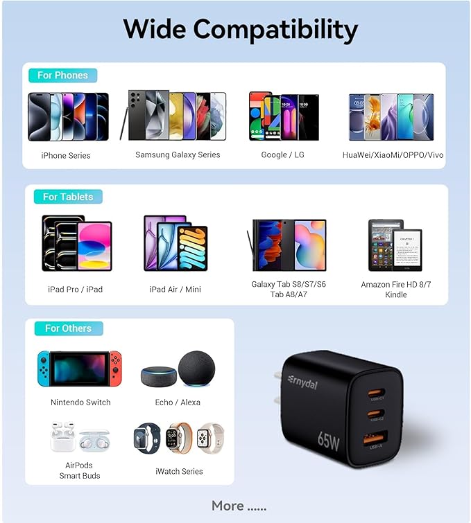 65W GaN USB-C Fast Charger Block with Dual USB-C & USB-A Ports, Compact Power Adapter for MacBook, iPad, iPhone, Galaxy, and More Black
