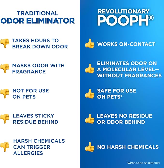 Pooph Pet Odor Eliminator 32 fl oz Bottle