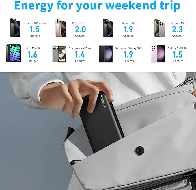 Portable Charger Power Bank 10000mAh, USB C in&Out Fast Charging Battery Pack Portable Phone Charger Quick Charge for iPhone 15/14/13/12, Galaxy S23/22, Pixel Heated Vest and etc (Black)