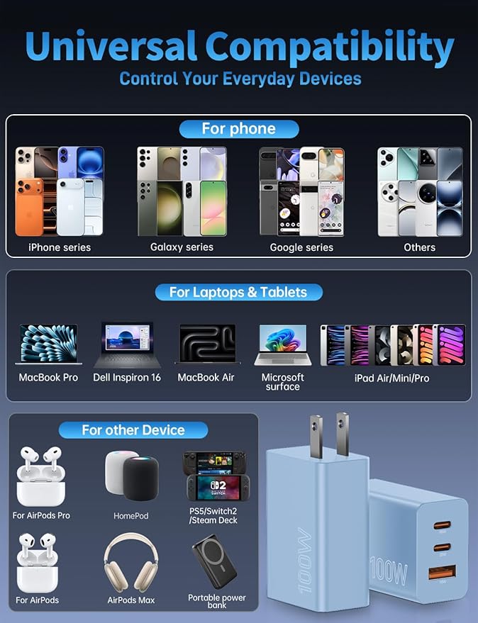 2Pack 100W USB C Charger Block, 3Port Fast Charging Adapter, Type C Fast Charging Blocks Cube PD USBC Wall Plug+QC3.0 USB A Charger Brick for MacBook Pro/Air,iPad,iPhone 17/16,Samsung S25 &More-Blue