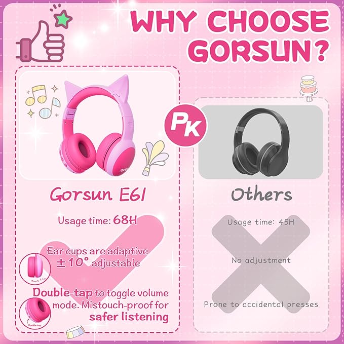 gorsun Kids Bluetooth Headphones, Over-Ear Toddler Headphones with Microphone, 85dB/94dB Volume Limited, 68H Playtime, Bluetooth 6.0, Portable Kids Wireless Headset with Cat Ears (Pink)
