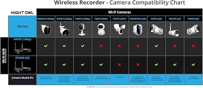 Night Owl Indoor Plug-in Wireless 1080p Deterrence Camera with 2-Way Audio (1 Camera)