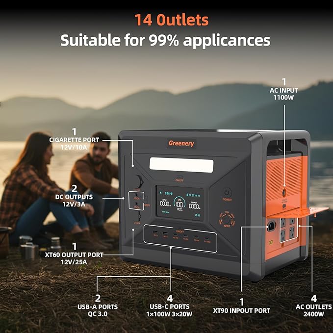 Greenery 2500W Portable Power Station, 2304Wh Solar Generator With 200W Solar Panel, LiFePO4 Battery 1.5Hrs Fast Charging, 4 AC Outlets (Peak 5000W) Power Station for Home Camping Outdoor Backup