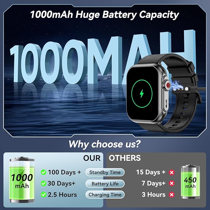 Smart Watch for Men Women, 1000mAh Battery 100-Day Standby Time, 1.85" HD Screen Fitness Tracker, 110+ Sport Modes, IP68 Waterproof, Heart Rate/Sleep Monitor, Fitness Watch for Android/iOS (Black)