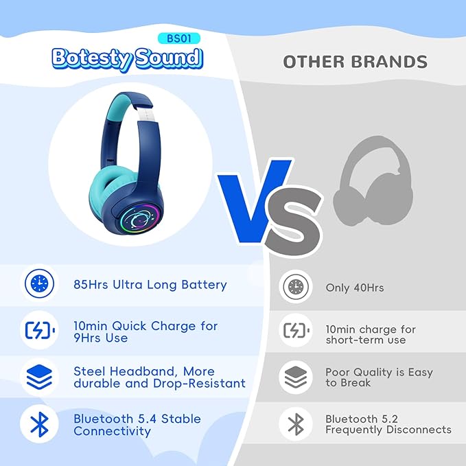 Kids Bluetooth Headphones, 85H Playtime Wireless Headphones for Kids, Colorful LED Lights, 85/94dB Safe Volume Limit, Bluetooth 5.4 Built-in Mic Toddler Headset for Tablet/Airplane (Navy Blue)