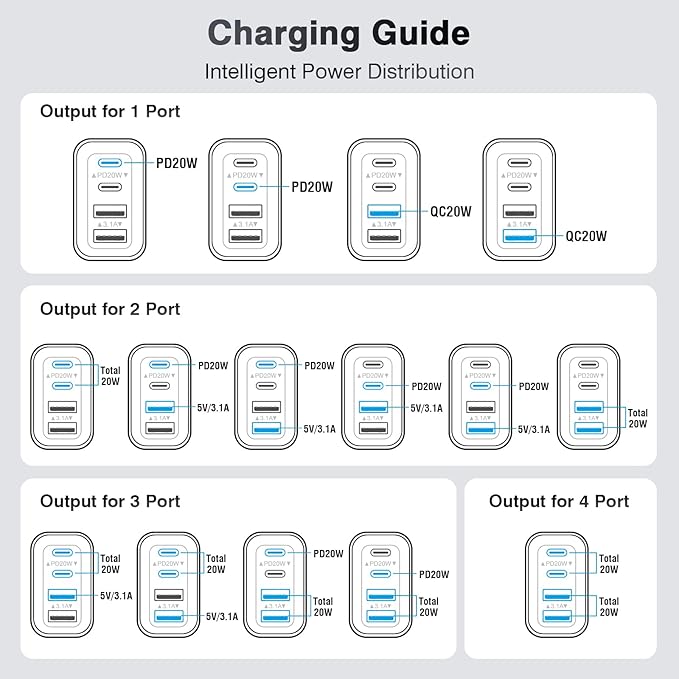 40W USB C Charger Cube, 2-Pack Wall Plug Fast Charging Block, 4-Port PD+QC Power Adapter Multiport Brick Type C Box for iPhone 17/16/15/14/13/12/11/Pro Max/XS/XR/8/7, Tablets, Cellphones