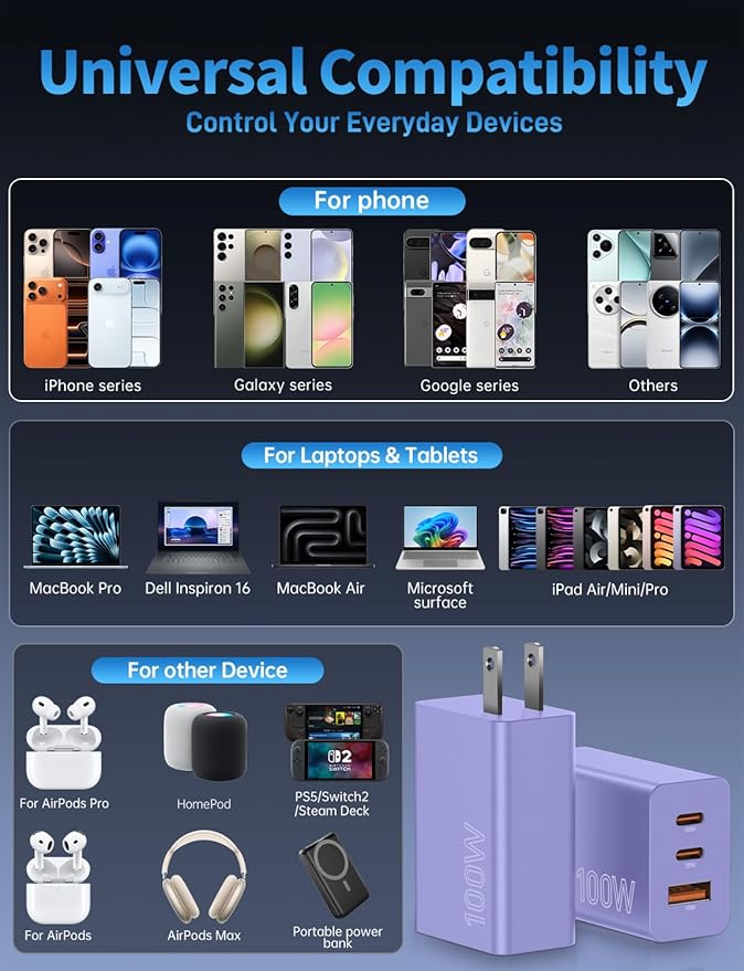 2Pack 100W USB C Charger Block, 3Port Fast Charging Adapter, Type C Fast Charging Blocks Cube PD USBC Wall Plug+QC3.0 USB A Charger Brick for MacBook Pro/Air,iPad,iPhone 17/16,Samsung S25 &More-Purple