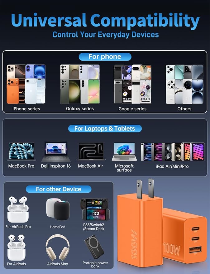 2Pack 100W USB C Charger Block, 3Port Fast Charging Adapter, Type C Fast Charging Blocks Cube PD USBC Wall Plug+QC3.0 USB A Charger Brick for MacBook Pro/Air,iPad,iPhone 17/16,Samsung S25 &More-Orange