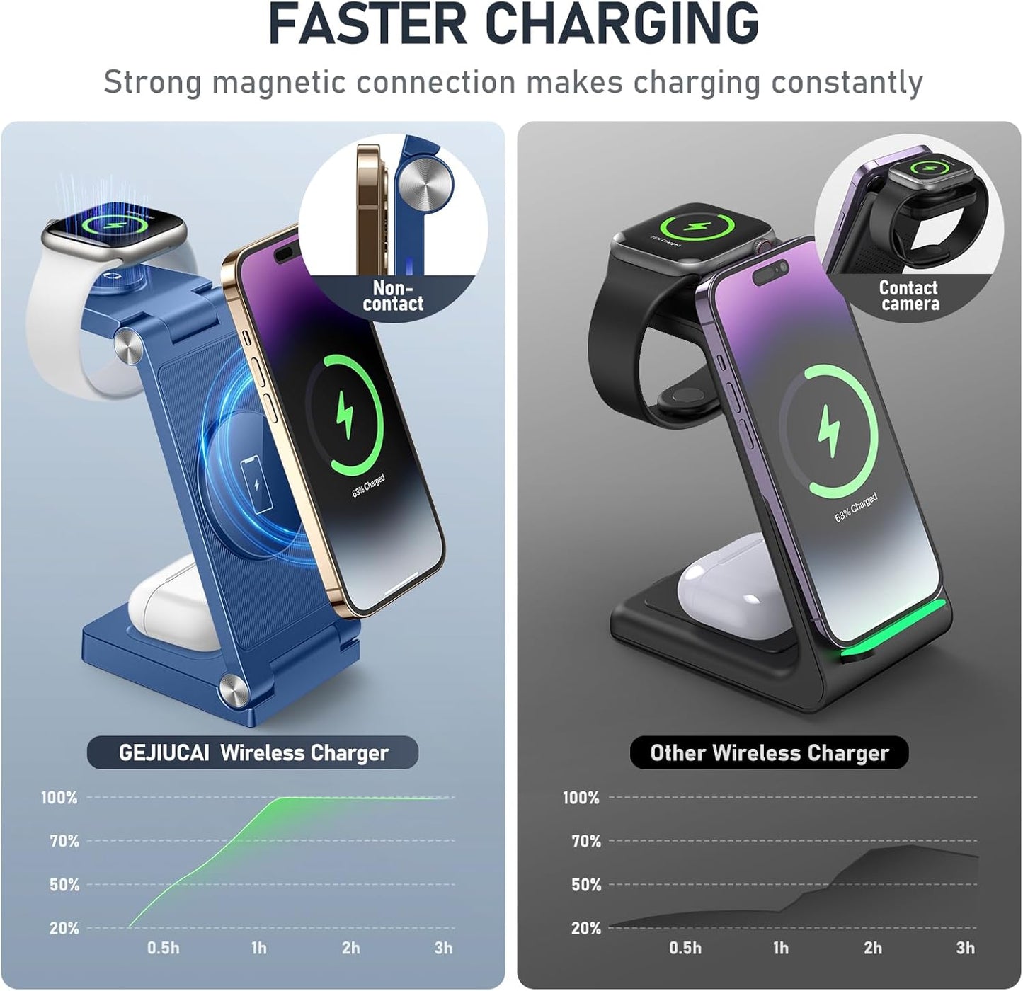 3-in-1 Foldable Wireless Charging Station 20W for iPhone Apple Watch and AirPods Travel Charger for Multiple Devices