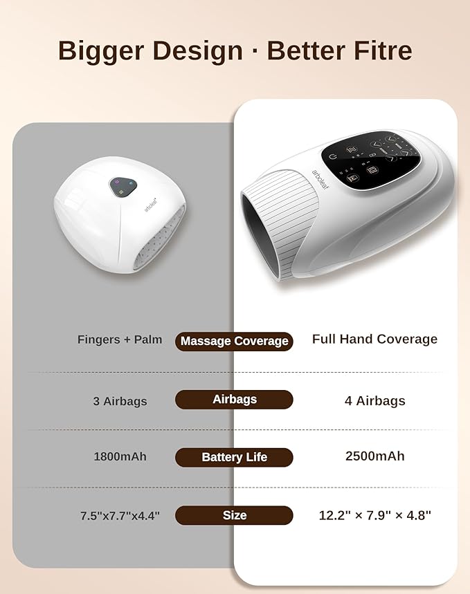 arboleaf Hand Massager with Heat and Compression, Gifts for Women Men Mom Dad, 6 Modes and 3 Heating Options, Cordless & Powerful Hand Massager for Finger, Wrist, Palmand Lower Forearm