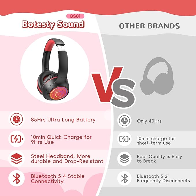 Kids Bluetooth Headphones, 85H Playtime Wireless Headphones for Kids, Colorful LED Lights, 85/94dB Safe Volume Limit, Bluetooth 5.4 Built-in Mic Toddler Headset for Tablet/Airplane/Travel (Black)