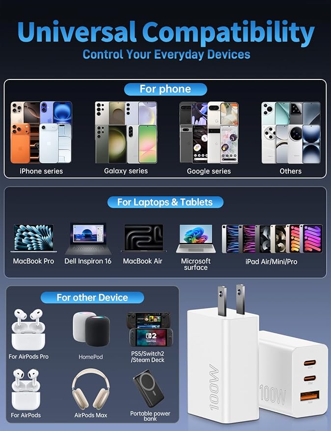 2Pack 100W USB C Charger Block, 3Port Fast Charging Adapter, Type C Fast Charging Blocks Cube PD USBC Wall Plug+QC3.0 USB A Charger Brick for MacBook Pro/Air,iPad,iPhone 17/16,Samsung S25 &More-White
