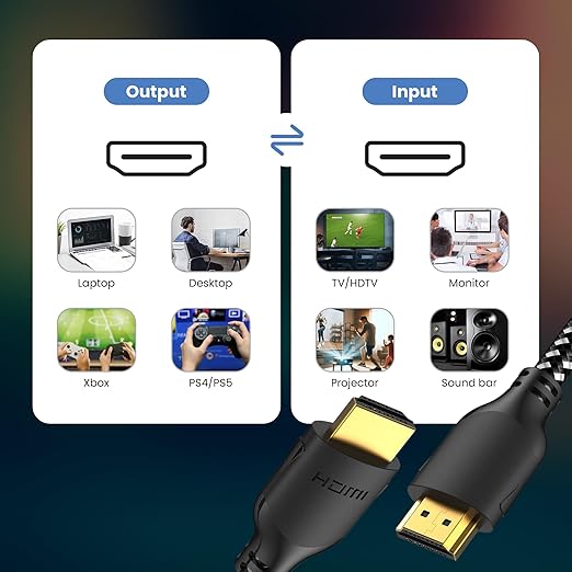 Mindful Design 4K HDMI Cable 10 ft | High Speed HDMI Cables, Braided Nylon & Gold Connectors, 4K @ 60Hz, Ultra HD, 2K, 1080P, ARC & CL3 Rated | for Laptop, Monitor, PS5, PS4, Xbox One, Fire TV, & More