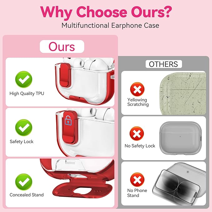 for Airpods Pro 3 Case 2025, Anti-Yellowing Clear Case for Airpods Pro 3 with Secure Lock & Phone Stand, Soft TPU Drop Protection Cover with Cleaning Kit (Red)