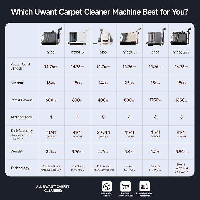 uwant Carpet Cleaner Machine with Steam&Hot&Cold Water System 18Kpa Powerful Suction Upholstery Cleaner Machine with Pet Pro Cleaner for Pets, Carpet Steam Cleaner
