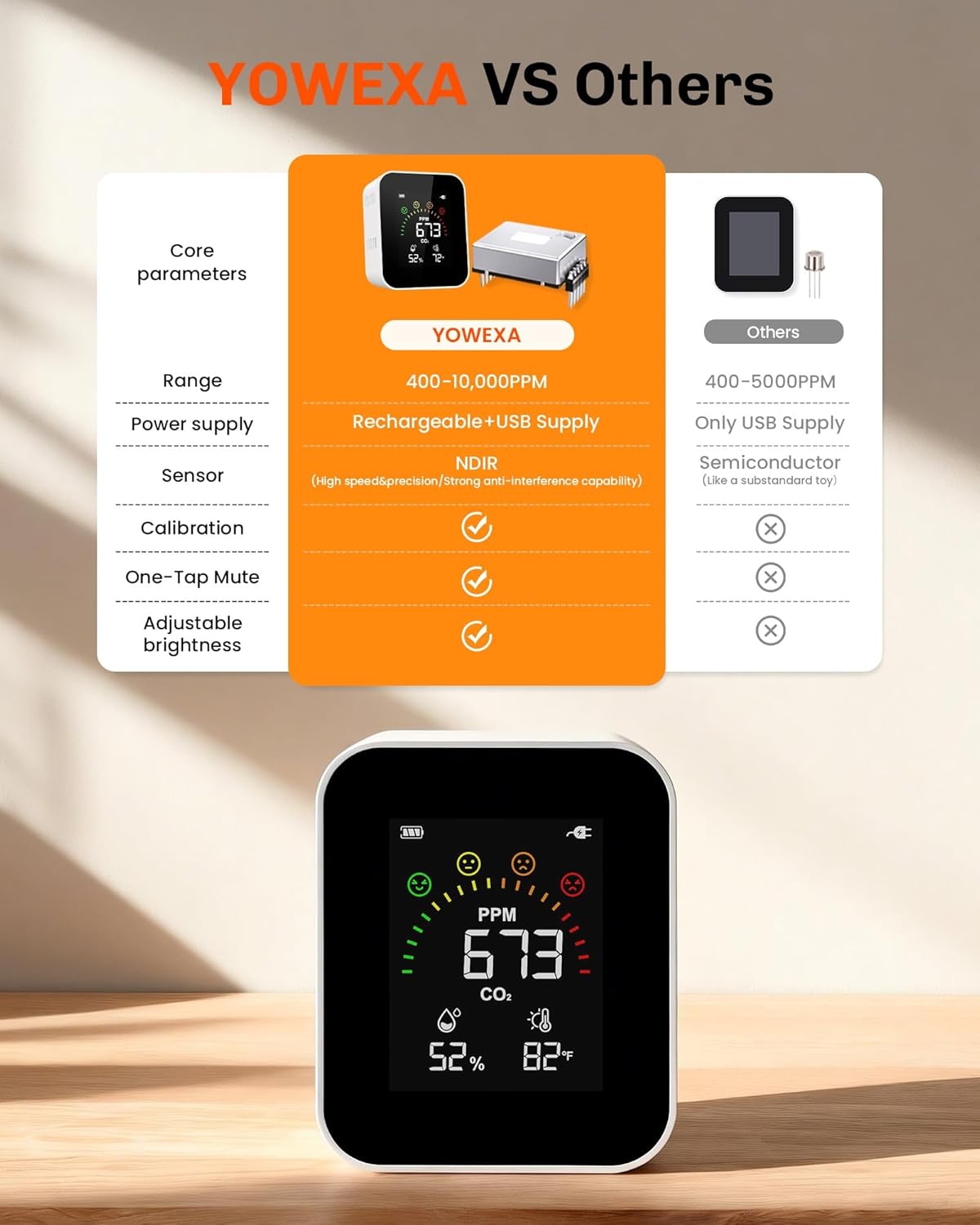 CO2 Monitor — NDIR Sensor, Real-Time Air Quality Display