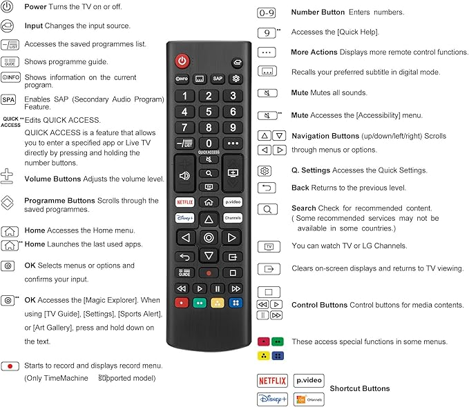 Universal for LG Smart TV Remote Control Replacement (Pack of 2)
