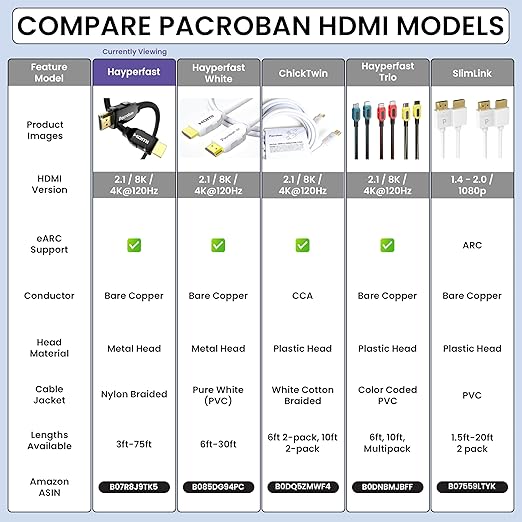 Pacroban 6ft eARC/ARC HDMI 2.1 Cable – TV to Soundbar (HDMI Port Required on Both Devices) 48Gbps Ultra High Speed, 4K 120Hz / 8K 60Hz, Braided
