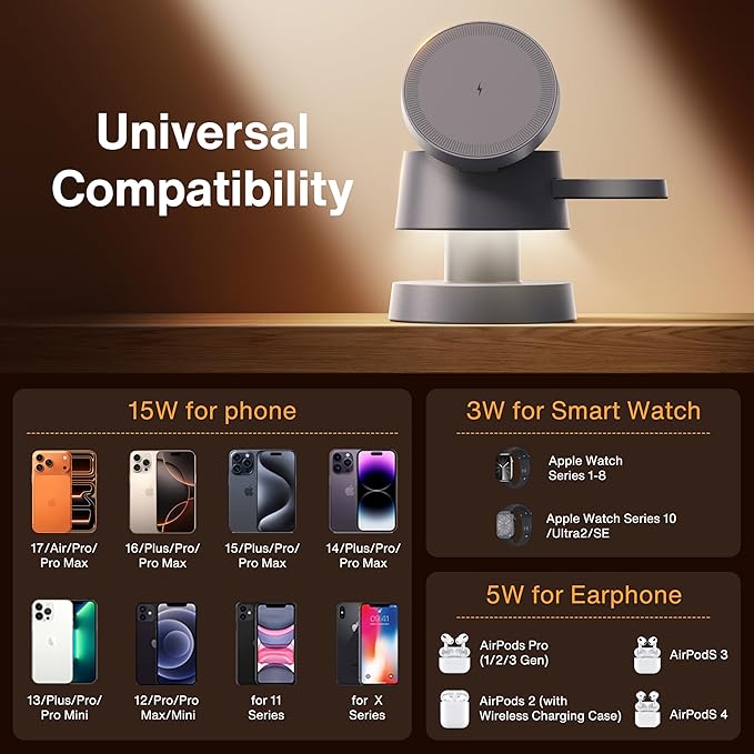 iVANKY 4 in 1 Wireless Charging Station with Night-Lamp for MagSafe Charger Travel Stand, 3 in 1 Charge for iPhone 17e/17/16/15/14/13/12/11, Apple iWatch, Airpods(Included 100W Adapter