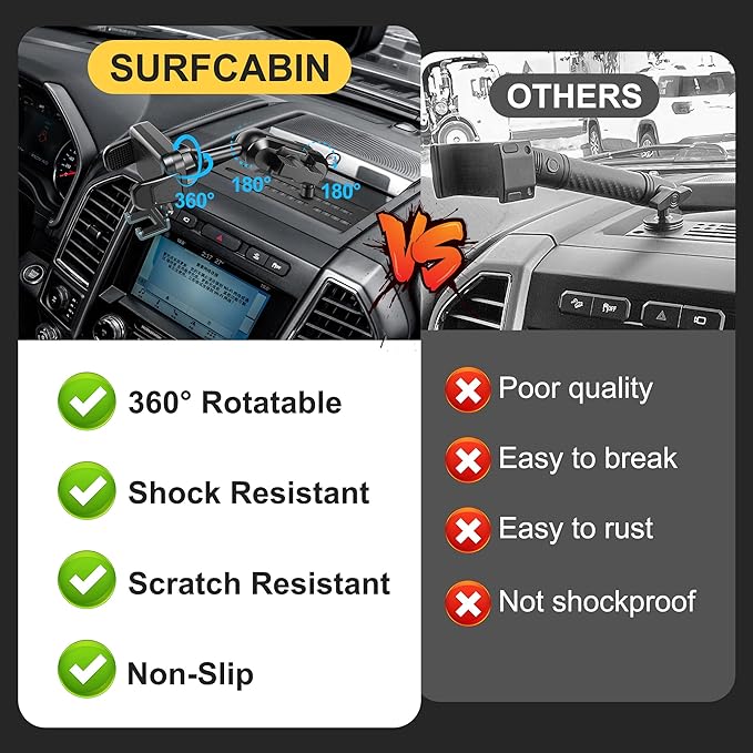 Dash Mount Phone Holder Compatible with 2015-2020 F150 2017-2022 F250 F350 Metal Cellphone Mounting Bracket Stand for Most CellPhones