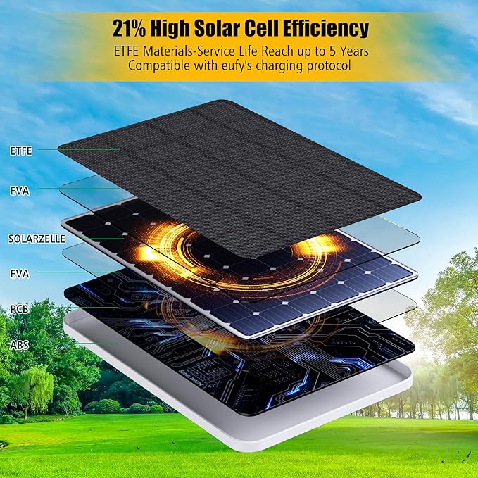 Solar Panel for eufy Camera,Security Camera,5V 4W Solar Panel for eufyCam 2/2 Pro,2C/2C Pro,E,soloCam E20/E40 Spotlight,IP65 Waterproof USB-C Solar Panel Charger for eufy with Micro USB & Rubber Plug