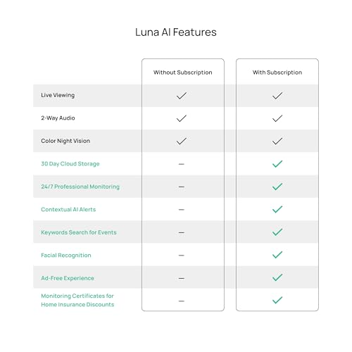 Luna 2K AI Wired Cameras for Home Security, Outdoor/Indoor, 2.4GHZ Wi-Fi