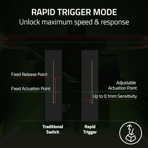 Razer Huntsman V3 Pro Low-Profile Tenkeyless 8Khz Wired Gaming Keyboard