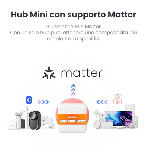 SwitchBot Smart mmWave Radar Motion Sensor, Bluetooth Presence Sensor with Dynamic Detection & Zone Positioning, Compatible with Alexa, HomeKit & Apple Home (Presence Sensor&Hub Mini Matter)