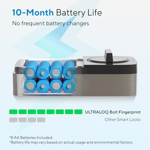 ULTRALOQ Bolt Fingerprint WiFi Smart Lock with Senso - Image 6
