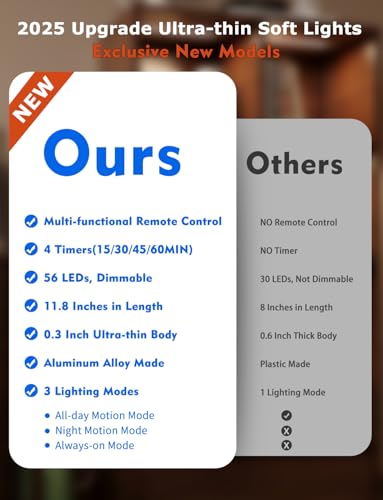 12" Under Cabinet Lighting Wireless, Remote, Motion Sensor, 4Pack, Silver - Image 5