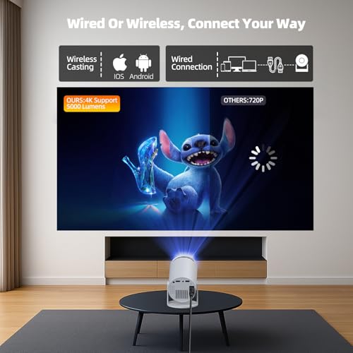 Mini Projector with WiFi 6 & Bluetooth,Auto Keystone,4K Supported