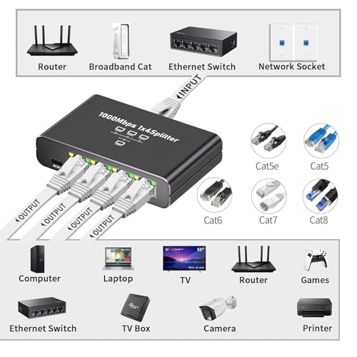Gigabit Ethernet Splitter 1 to 4 - 1000Mbps RJ45 Port Router Switch with USB-C Power, Plug & Play 1-in-4-Out LAN Adapter for Cat5/5e/6/7/8 Cables, High Speed Network Switch for Desktop Printer Camera