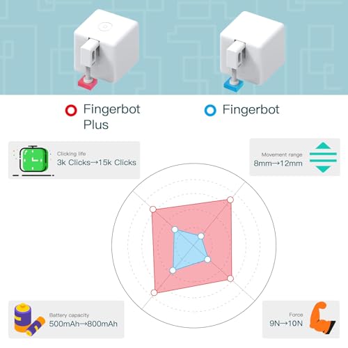 MOES Zigbee Fingerbot Plus, Smart Button Pusher, Needs MOES Zigbee Hub