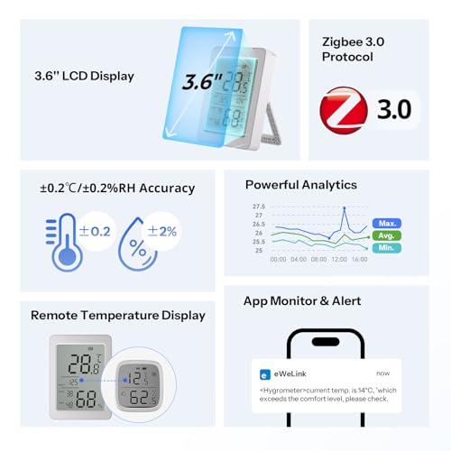 SONOFF SNZB-02DR2 AirGuard TH, Indoor Smart Zigbee Temperature and Humidity Sensor, 3.6'' LCD Display, App Monitoring with Charts, Notification Alerts, Data Export, Remote Data Display, 1-Pack
